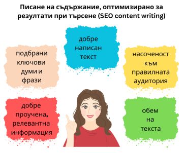 SEO контент и копирайтинг